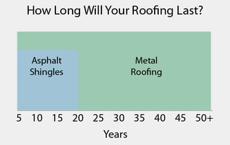 How long will your roof last-01