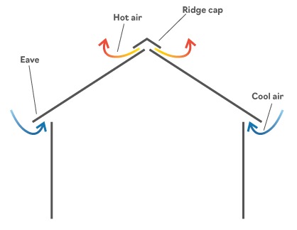 ventilation-diagram